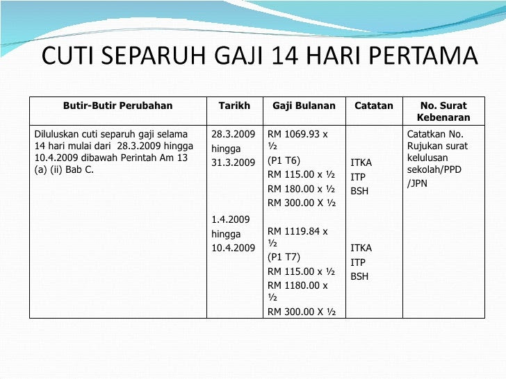 Contoh Surat Rasmi Ibu Sakit - Rasmi V