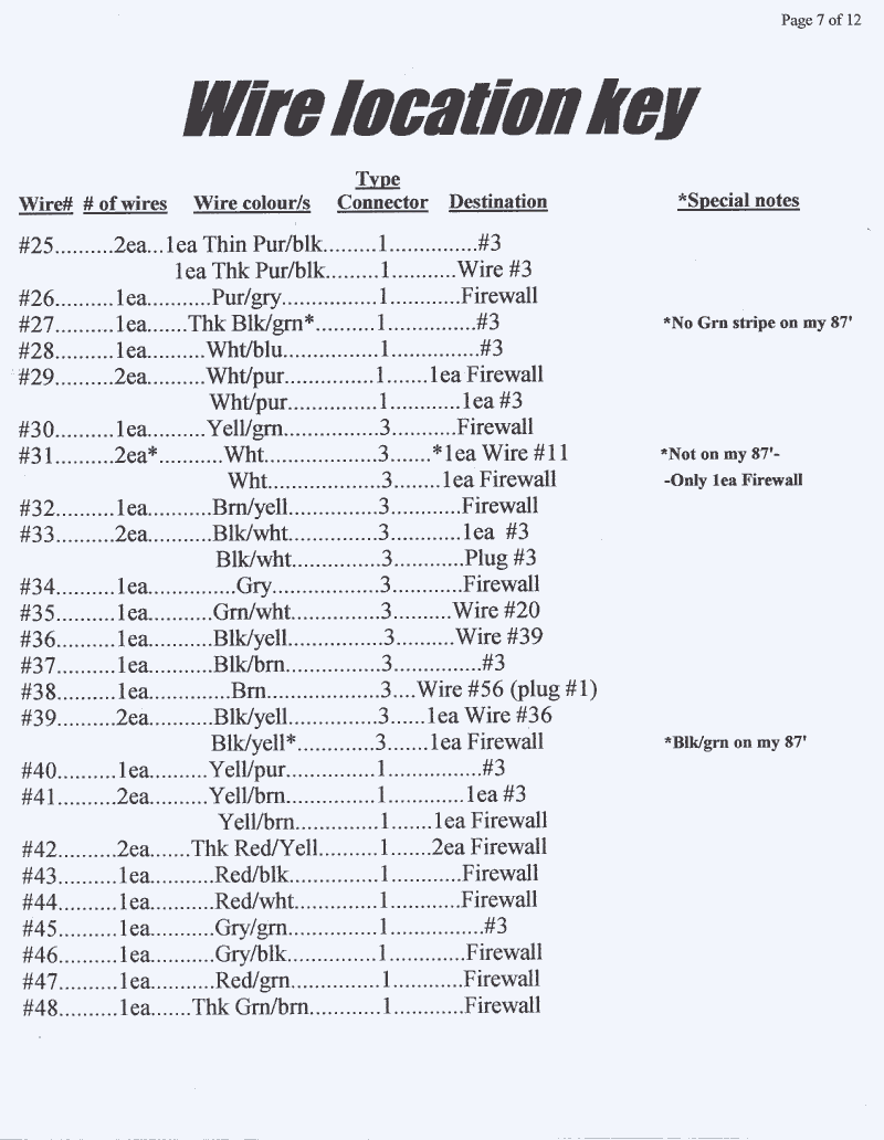 Youan: 1987 Bmw E30 Fuse Box Diagram