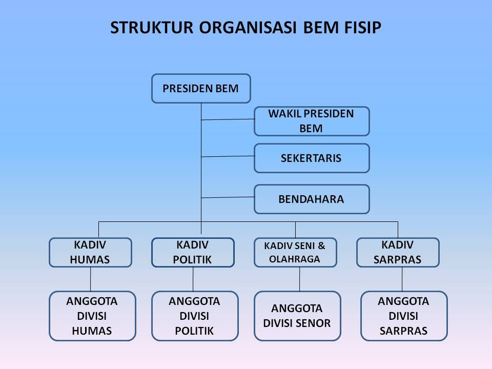 Contoh Inovasi Dalam Struktur Organisasi Sekolah - Contoh IK