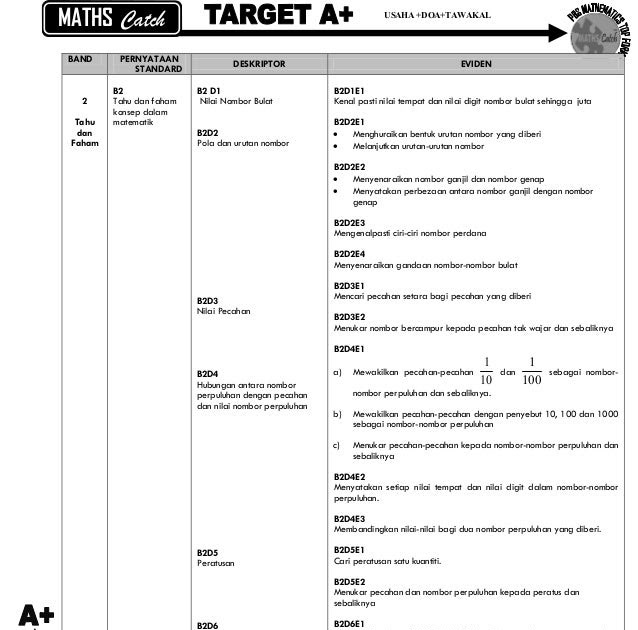 Soalan Ramalan Matematik Tingkatan 2 - Contoh Dara