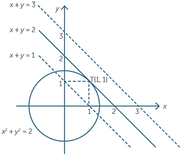 Improve individual solutions to circles and triangles (10 minutes) return students' papers and give ask students to have another go at the task, but this time ask them to combine their ideas and make a poster to show their solutions. Circle Geometry