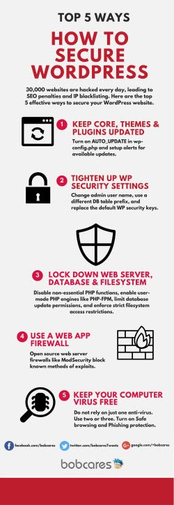 how to secure wordpress