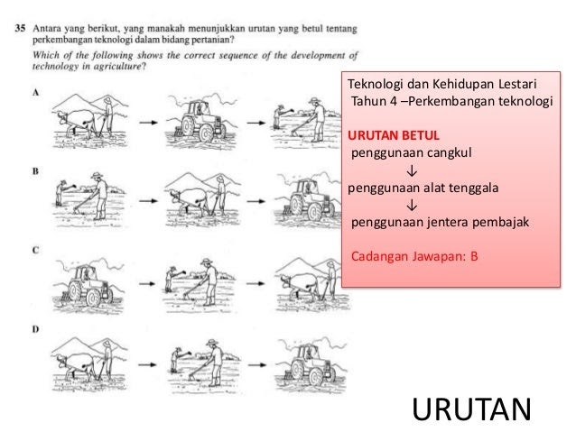 Soalan Pertengahan Tahun Ekonomi Tingkatan 4 2019 - Anyar AA