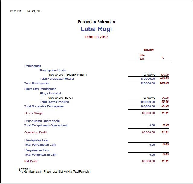 Contoh Laporan Neraca Dan Laba Rugi - Contoh 36