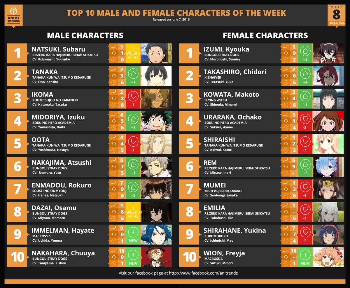 75 海外 アニメ ランキング 18 アニメ画像