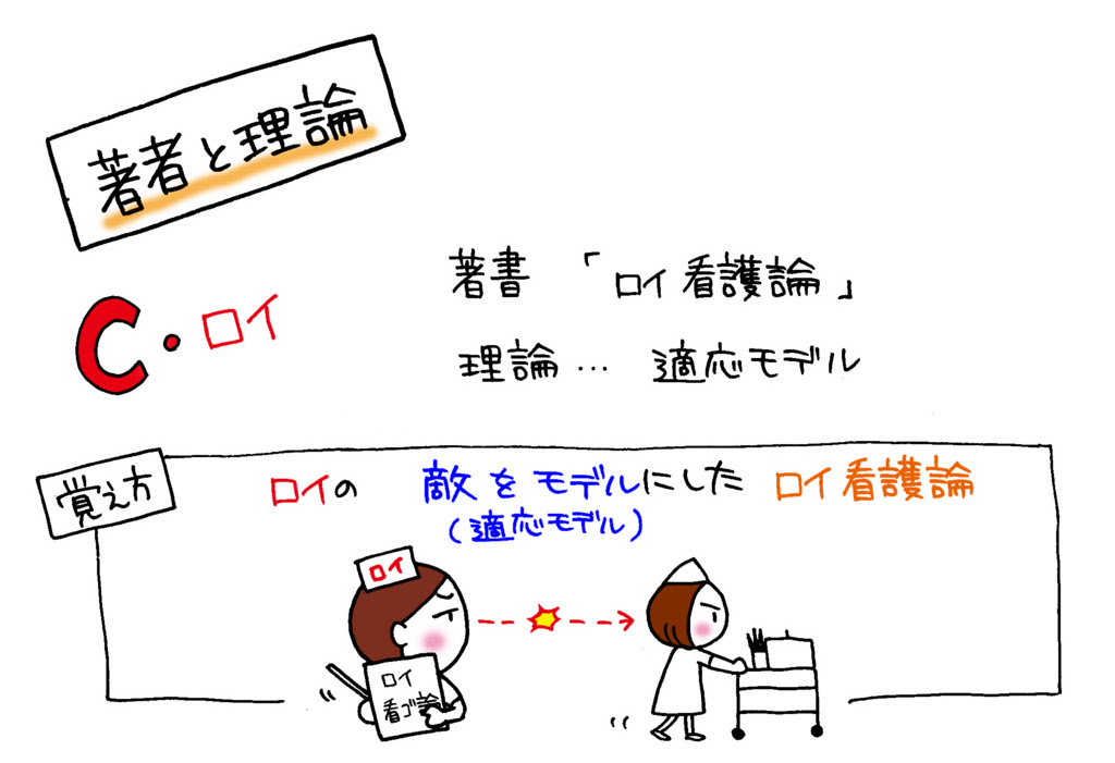 イメージカタログ 心に強く訴える オーランド 看護 理論
