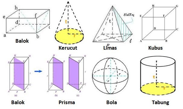  Gambar  Bangun  Datar  Dan  Bangun  Ruang  Beserta  Rumusnya 