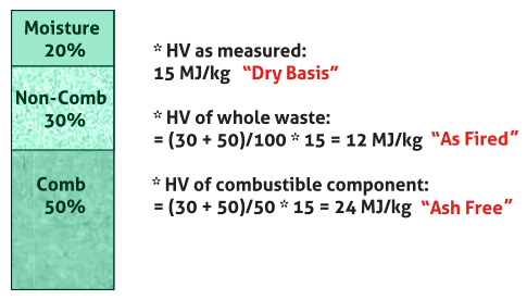 We noted previously that chemist's standard enthalpy (heat) of combustion may be a misleading measure of a fuel's heating value in real conditions. Heating Value Hv Westland Environmental