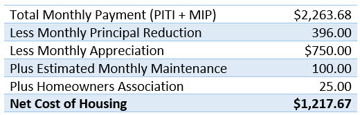 net cost of housing.jpg