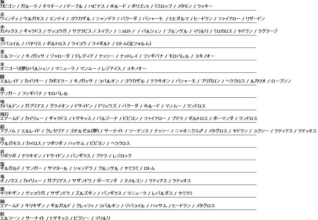 壁紙最高のトップ ここからダウンロード ポケモン Oras エアームド