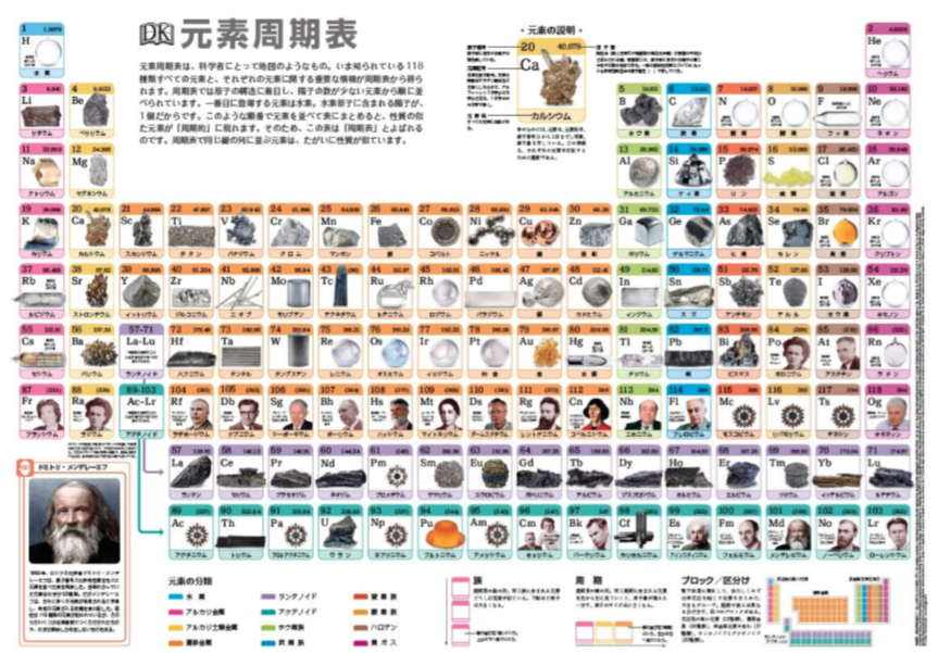 ベスト見やすい 中学 元素 記号 最高のぬりえ