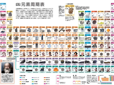 [最も共有された！ √] 周期表 見やすい 中学生 301401-周期表 見やすい 中学生