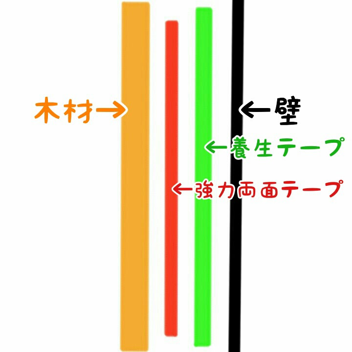 ほとんどのダウンロード 養生テープ 壁紙 Hdの壁紙 無料 Itukabegami