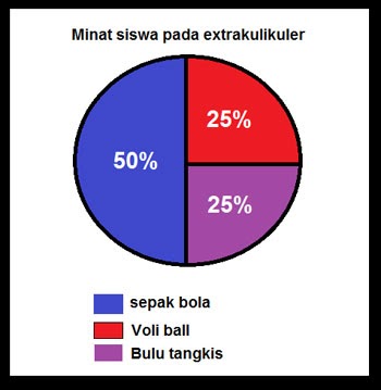 Contoh Grafik Suatu Fungsi - Fontoh