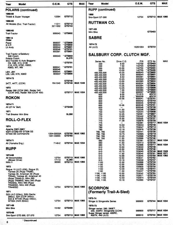 That's why it's important to keep them working in peak condition. Polaris Snowmobile Belt Application Chart The Future