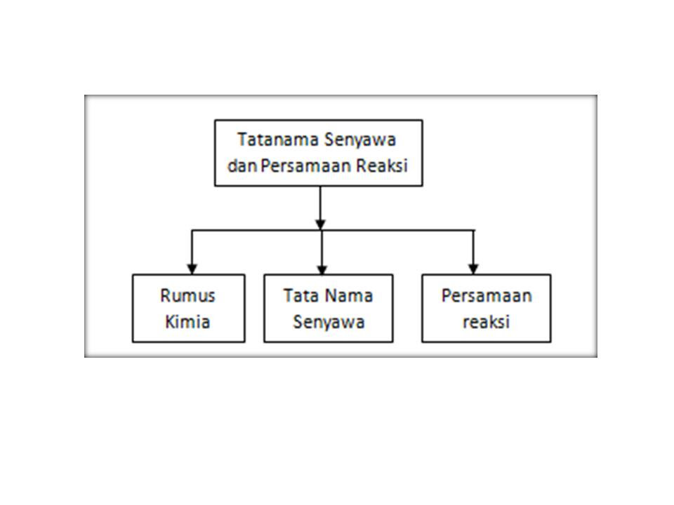 Contoh Zat Kimia - Contoh KR