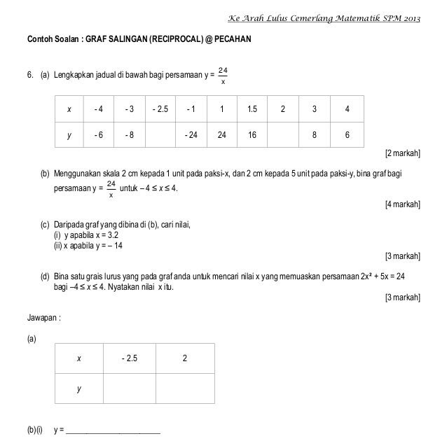 Contoh Soalan Matematik Spm Dan Jawapan - Contoh Dara