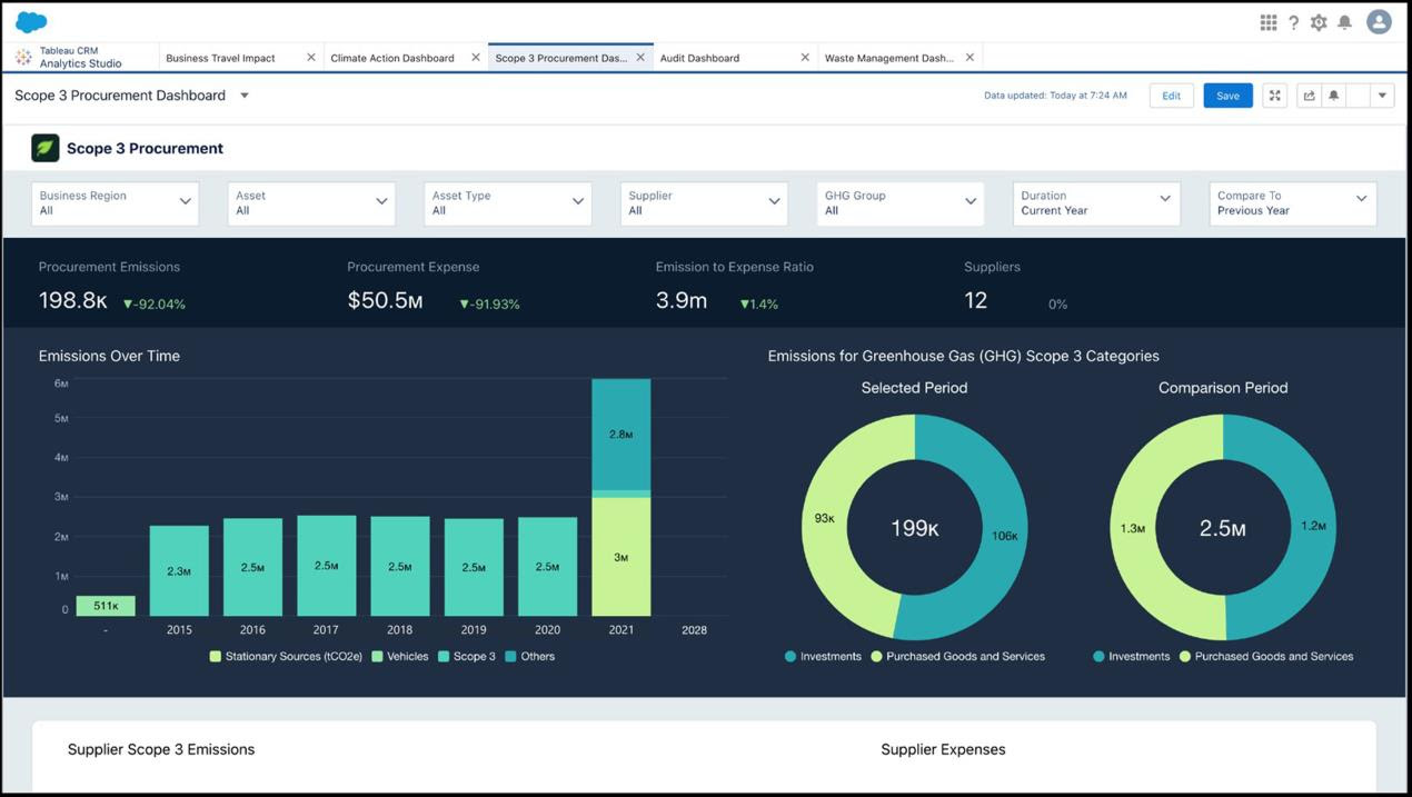 Salesforce - Sustainability