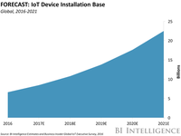 THE INTERNET OF THINGS 2017 REPORT: How the IoT is improving lives to transform the world