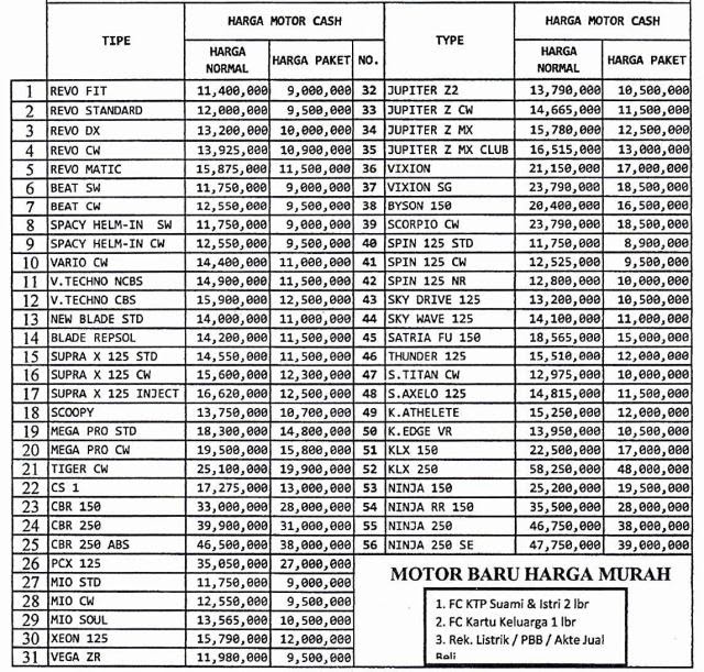  Daftar  Harga  Sepeda Motor  Baru Tahun 2021 Bisnis Kecil 