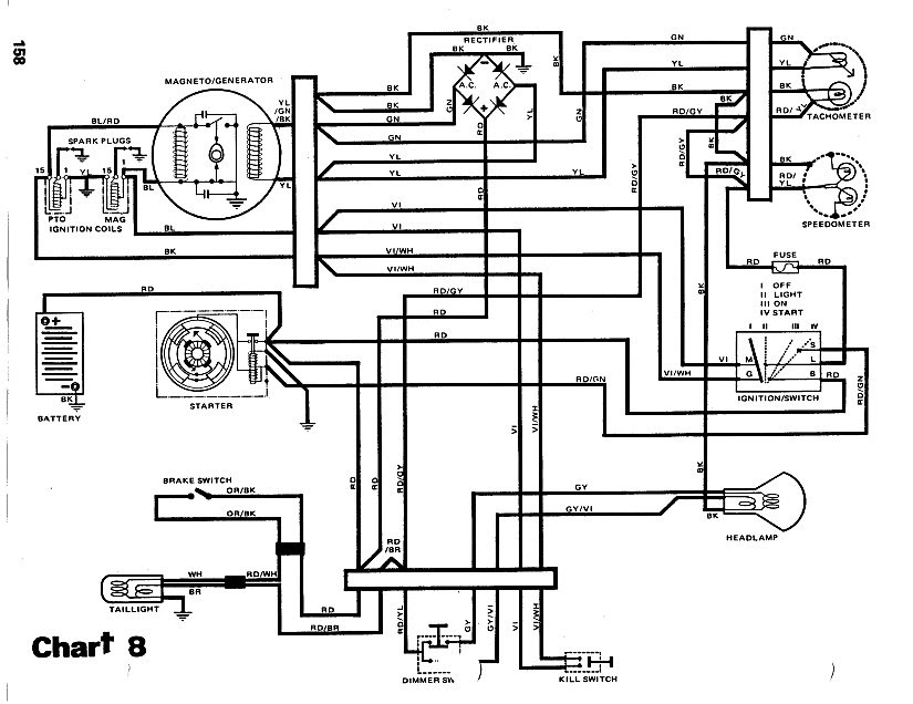 Diagram Polaris Ranger Rzr 800 Wiring Diagram Full Version Hd Quality Wiring Diagram Mergegardendiagram Potrosuaemfc Mx