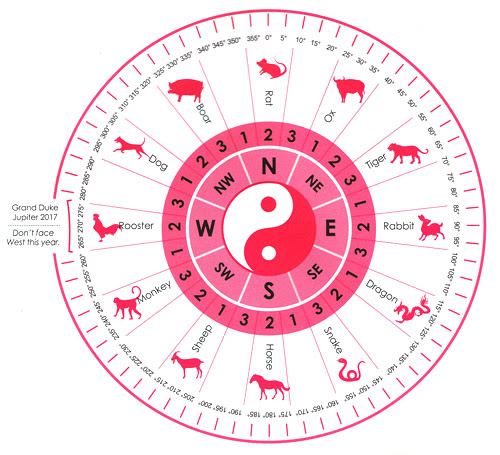 Astrology Wheel