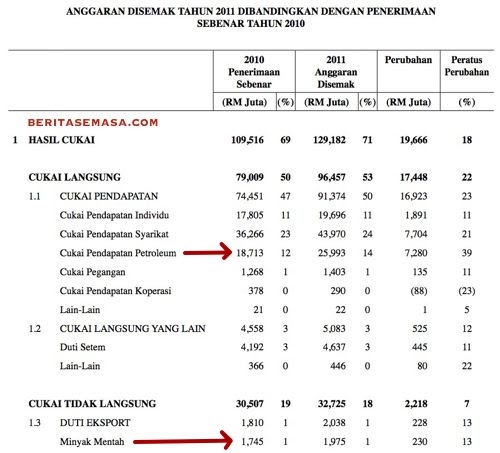 Contoh Soalan Akaun Pelarasan - Merdeka dd