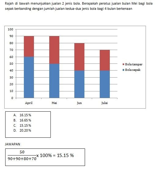 Soalan Iq Pembantu Tadbir - Next Contoh