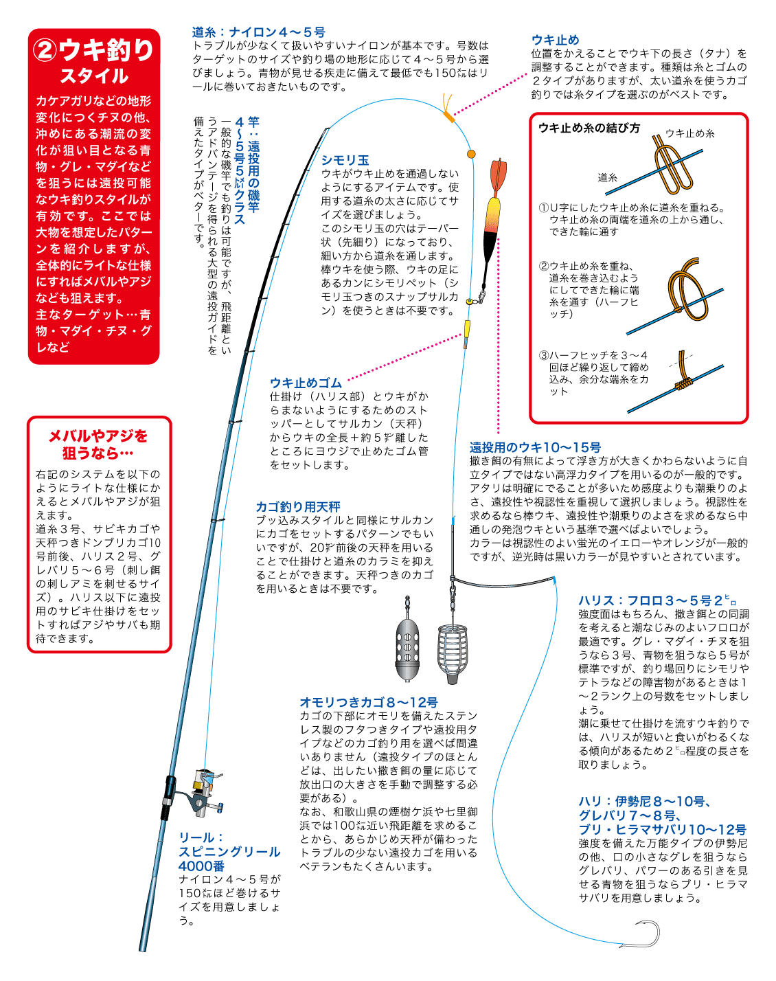 上カゴ釣り エサ 魚のすべて