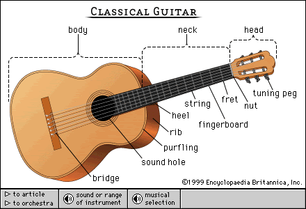 Apa aja boleh: Gitar Klasik