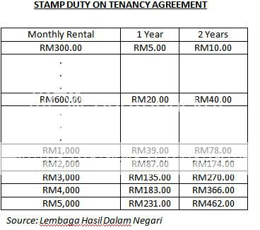 Financially Happy dot com: Calculate Stamp Duty for Your ...