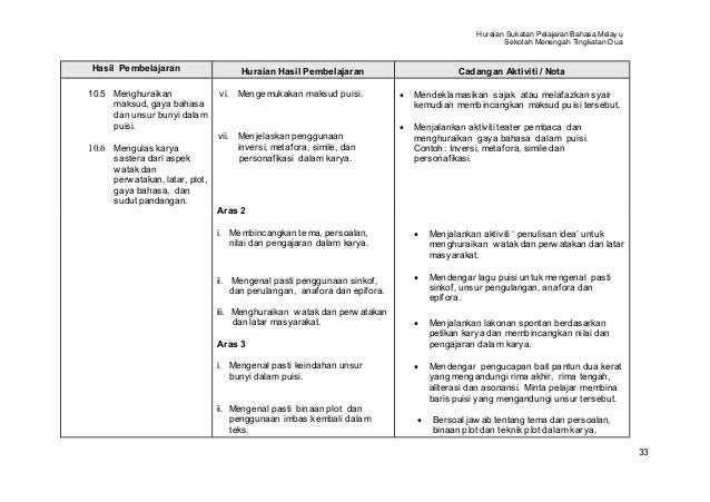 Contoh Gaya Bahasa Cerpen Juru Masak - Job Seeker