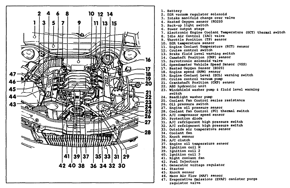 2008 Audi A4 Engine Compartment Diagram Sort Wiring Diagrams Victory