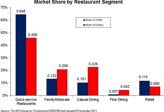 Led to strong growth in consumption of naturally healthy packaged food, as many consumers regarded these products as. Chapter 4 Food And Beverage Services Introduction To Tourism And Hospitality In Bc