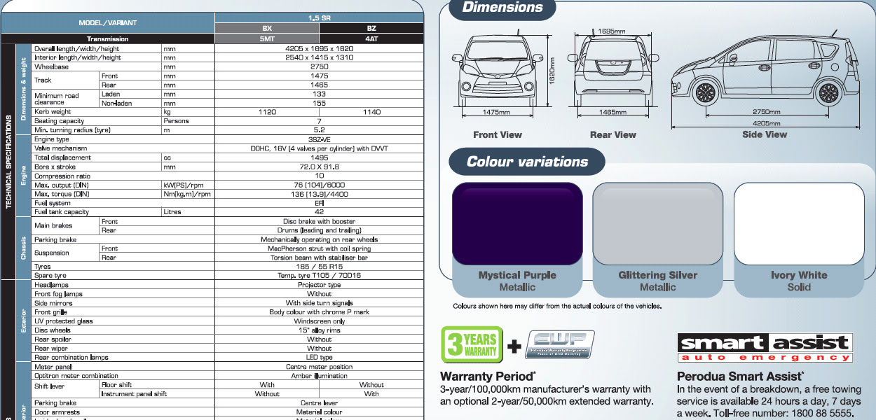 Perodua Alza Promotion Price - J Kosong w