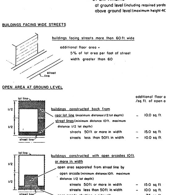 plot ratio calculation malaysia