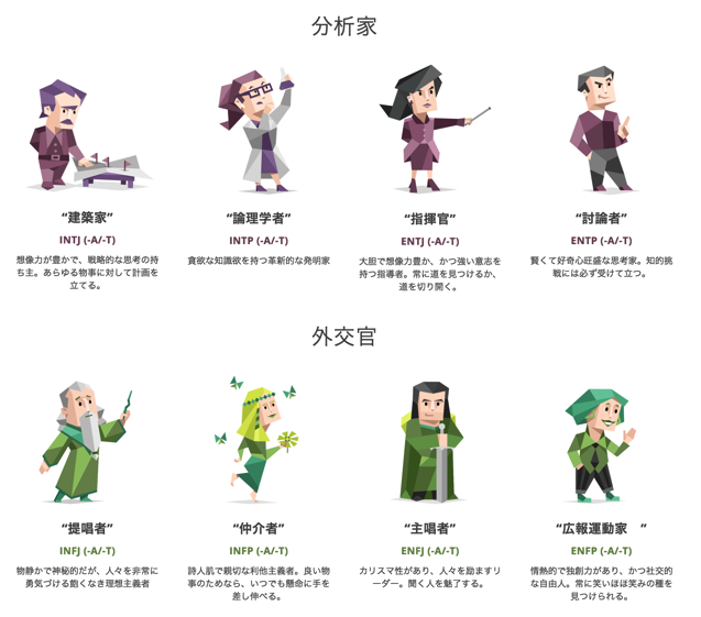 画像 Infj型 有名人 1432 Infj型 有名人
