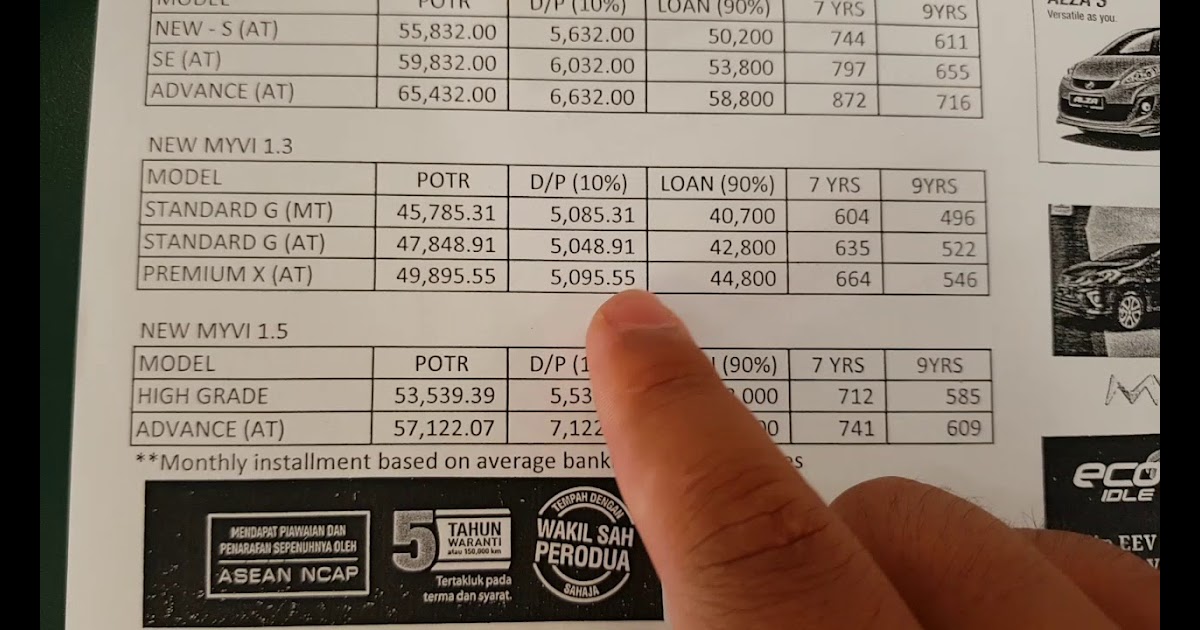 Perodua Myvi Baru 2018 Price - Helowinx