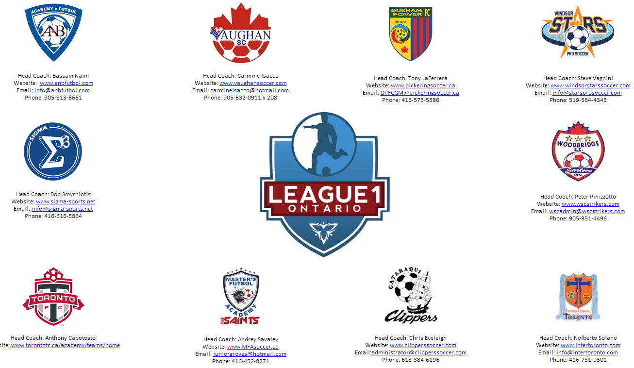 The canadian football league hasn't played in nearly two years, but the flurry of stories hasn't stopped. Canadian Soccer Pyramid 2028 Page 11 Concepts Chris Creamer S Sports Logos Community Ccslc Sportslogos Net Forums