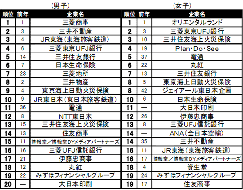 三菱 商事 ファッション みんしゅう