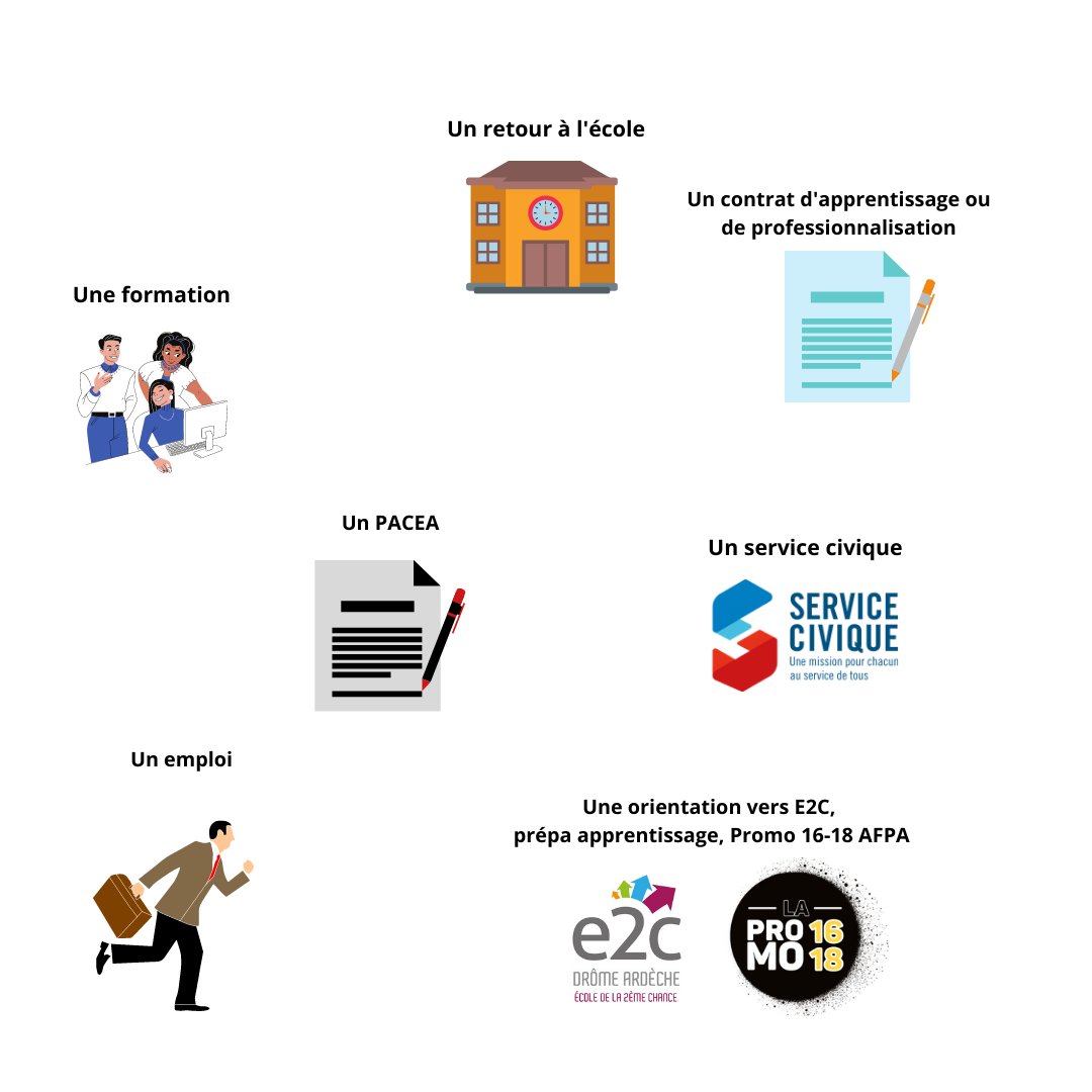 We did not find results for: Obligation De Formation 16 18 Ans Missionlocalevalence Com