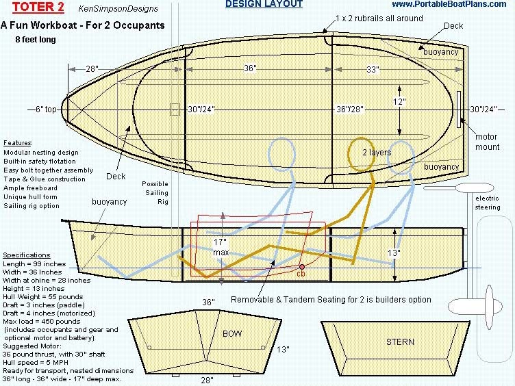 Goes boat: Stitch and glue solo canoe plans