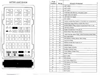 Ford F 450 Fuse Diagram