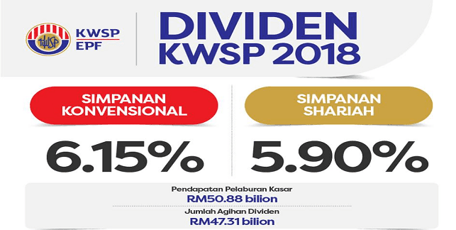 dividen tabung haji 2019 tarikh keluar