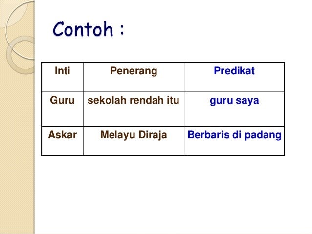  Contoh  Pola  Ayat Frasa Nama Contoh  Win