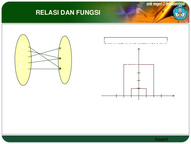 Contoh Fungsi Himpunan Pasangan Berurutan - Temblor En