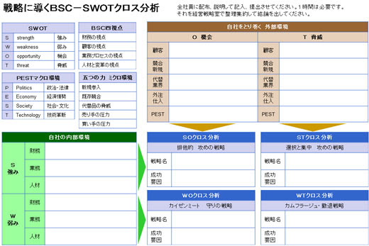 0以上 エクセル Swot分析 テンプレート Swot分析 エクセル テンプレート 無料 Mbaheblogjpws