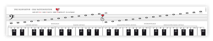 Klaviatur zum ausdrucken ohne noten hylenmaddawardscom. Noten Lernen Auf Dem Klavier Schritt Fur Schritt Anleitung Bandup