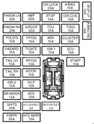 2008 2013 Kia Soul Fuse Box Diagram Fuse Diagram