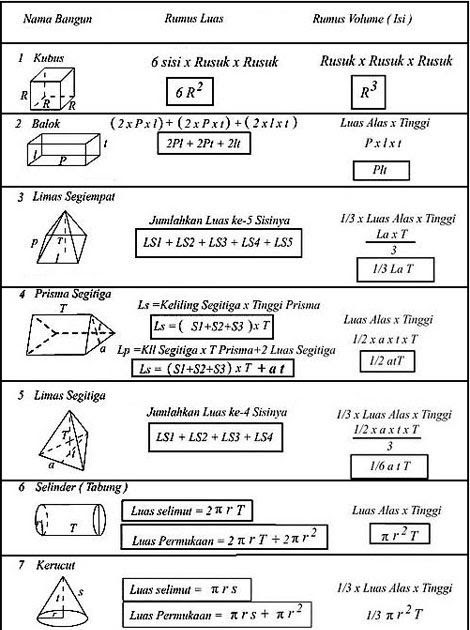 Matematika Dasar